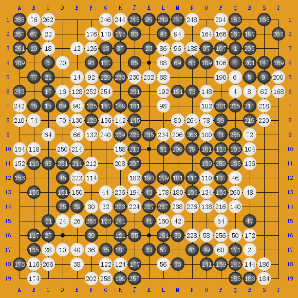 5-gamematchsponsoredbyChubuNipponShinbun ľʵ- ʤ3.0