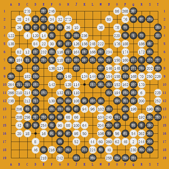 5-gamematchsponsoredbyChubuNipponShinbun -ľʵ ʤ9.0