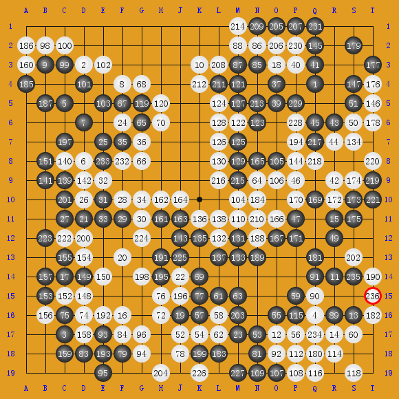 NihonKi-inChampionship,22nd þʷ-ɼ ʤ3.5