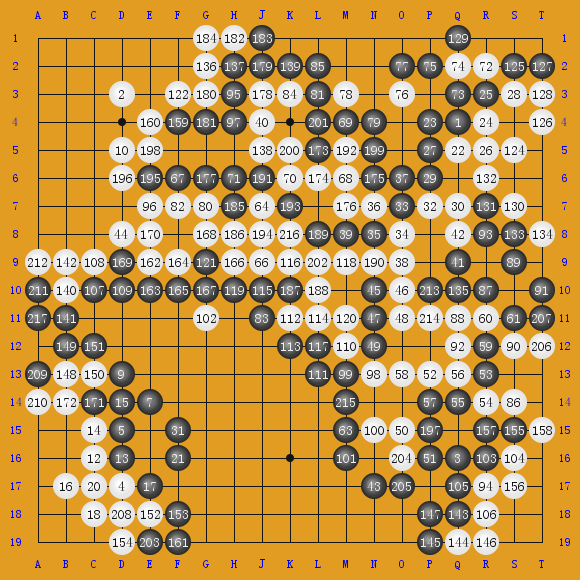 19517,8,9-dansKnockoutTournament ߴ-ǰ¶ ʤ3.5Ŀ