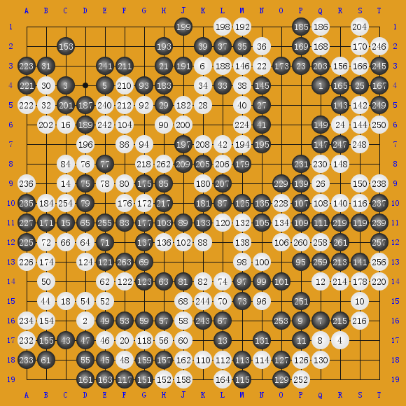 NihonKi-inChampionship,9th þʷ-ɼ ʤ3.5Ŀ