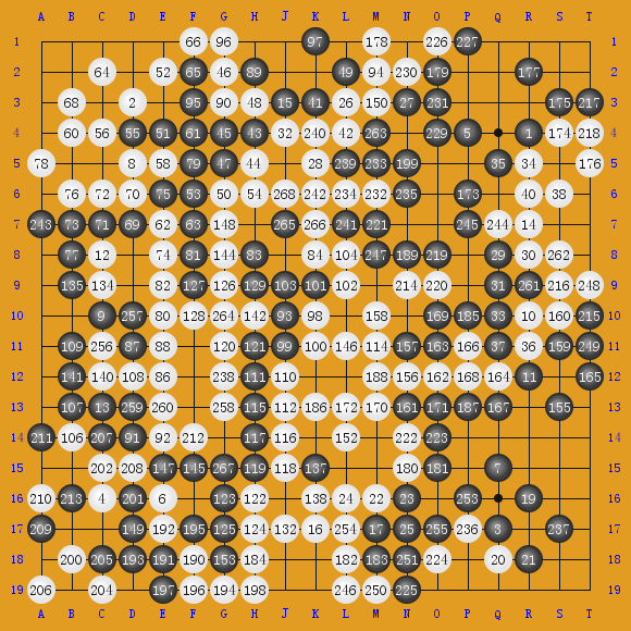 1949Oteai,SpringSession -ի ʤ3.0