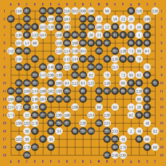 TaiwanPromotionTournament,2000 ƽ- ʤ3.5