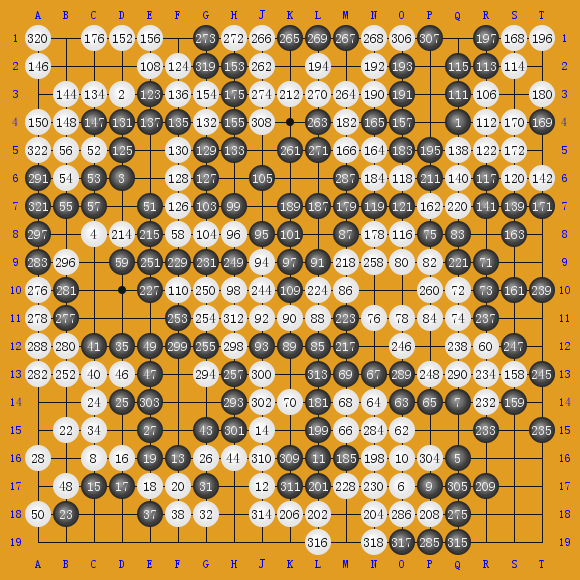 TaiwanPromotionTournament,2000 - ʤ5.0