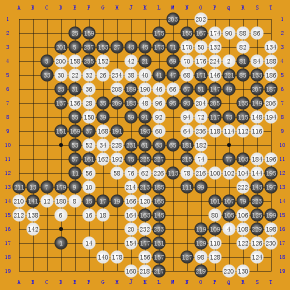 TaiwanPromotionTournament,2000 ƽ- ʤ1.0