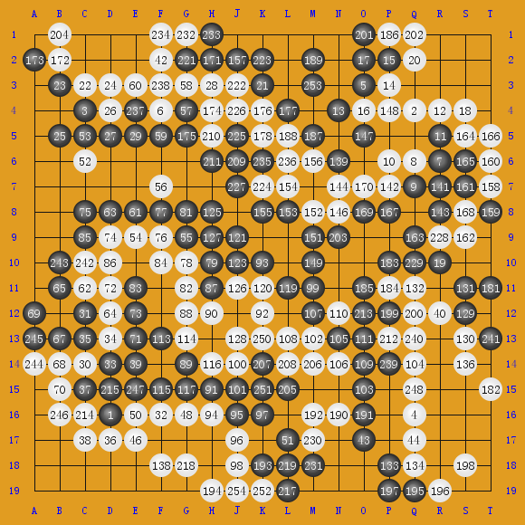 TaiwanPromotionTournament,2000 ƽ- ʤ5.0