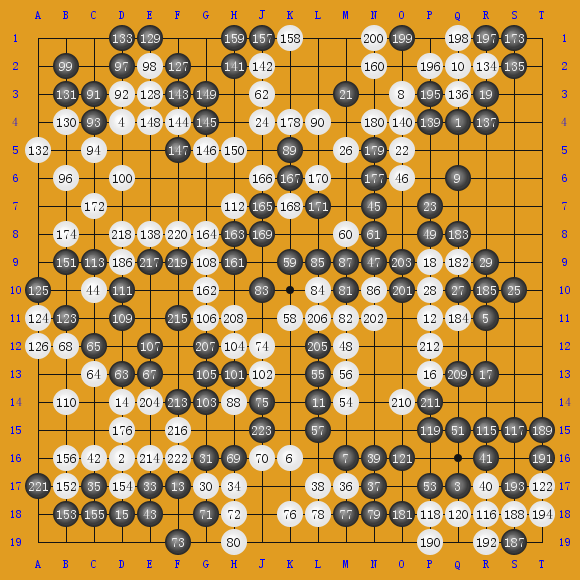 TaiwanPromotionTournament,2000 ܿƽ-־ ʤ5.0