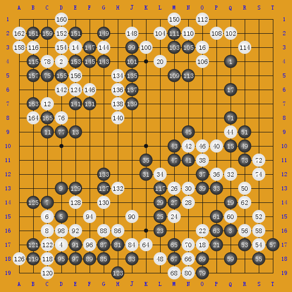 2015AlphaGo˻ս4 AlphaGo- ʤ