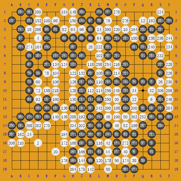 28캫λս1 ׺-׳ ʤ4.5Ŀ